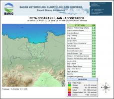Rainfall indonesia